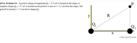 Calculate The X And Y Components Of The Electric Field At Point P Due