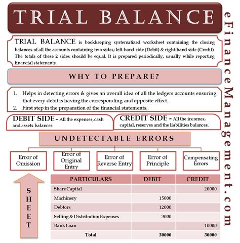 What Is The Purpose Of A Trial Balance Worksheets