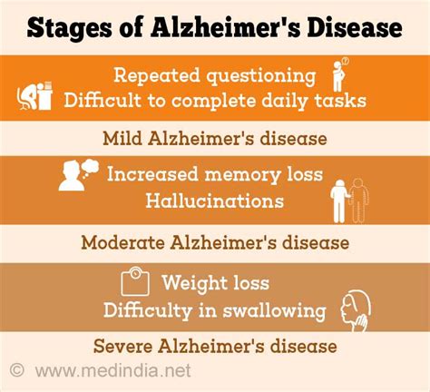 Stages Of Disease