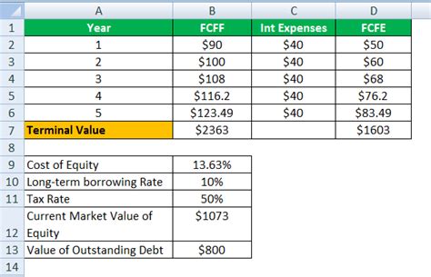 DCF Formula - What Is It, Examples, How To Calculate