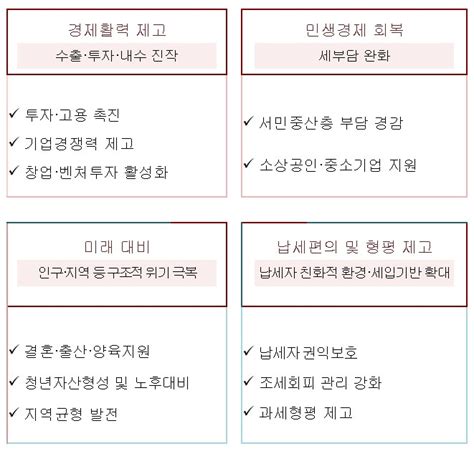 신혼부부 3억까지 증여세 안 낸다2023년 세법개정안 발표