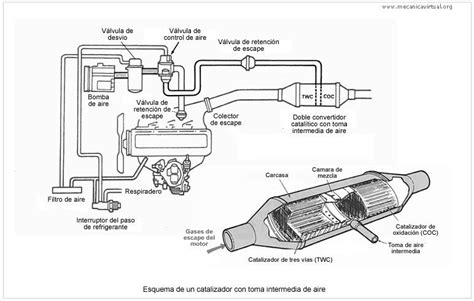 Catalizadores Catalizadores De Tres Vias Catalizador Acumulador De