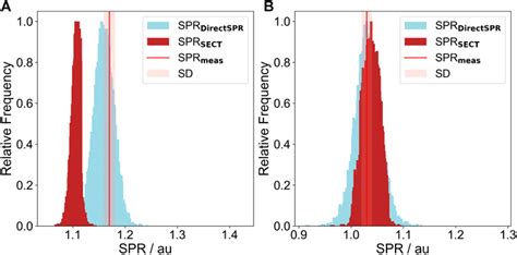 Frontiers Dosimetric Characteristics Of D Printed And Epoxy Based