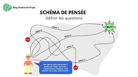 Comprendre et appliquer le schéma de pensée Exemples