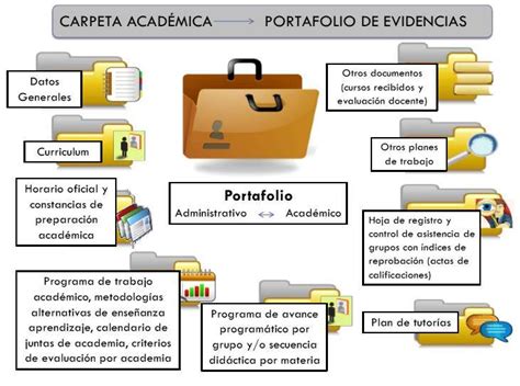 Como Elaborar Portafolio De Evidencias Imagui