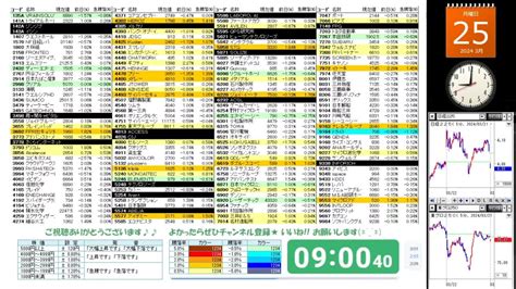 【3252024】株の急騰急落を音声でお知らせ【先週末ny市場｜ダウ5日ぶり反落－077｜ナスダック5日続伸＋016】 Youtube