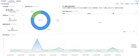 使用cloudlens For Sls 对日志服务进行全面观测sls日志服务实战派阿里云帮助中心