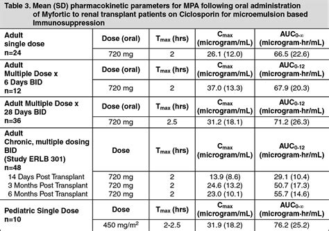 Myfortic Mechanism Of Action Mims Malaysia