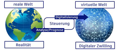 Projekt Digitaler Zwilling Deutschland In D Nti