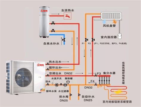 空气源热泵制热与未端系统存在问题的剖析 空气源热泵讲堂 北京鑫鲁禹空气源热泵厂家