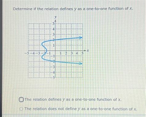 Solved Determine If The Relation Defines Y As A One To One