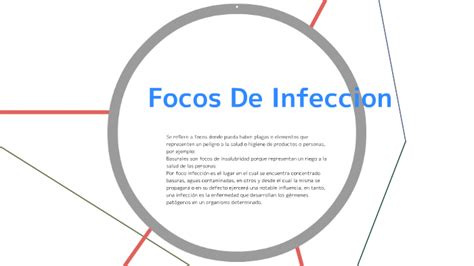 Focos De Infeccion By Juan Camilo Suero Ramera On Prezi