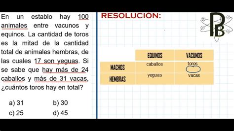 PLANTEO DE ECUACIONES Razonamiento Matemático YouTube