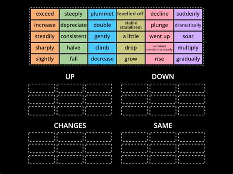 Navigate B2 6 2 Describing Charts Vocabulary Ordenar Por Grupo