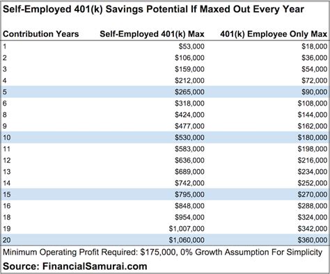 Max Employer 401k Contribution 2025 Denny Ruthann