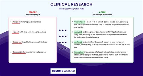 Clinical Research Resume Examples For Resume Worded