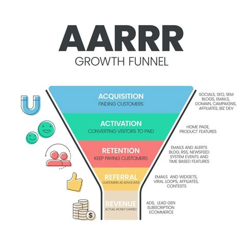 Aarrr Growth Funnel Model Infographic Template With Icons Has Steps