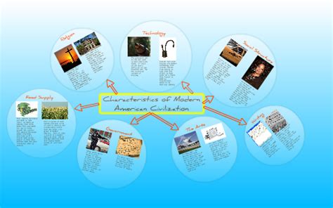 Characteristics of Modern American Civilization by Tim Burroughs on Prezi