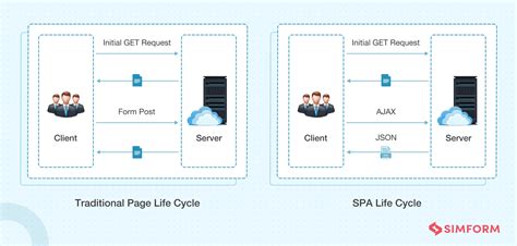 Web Application Architecture The Latest Guide 2023