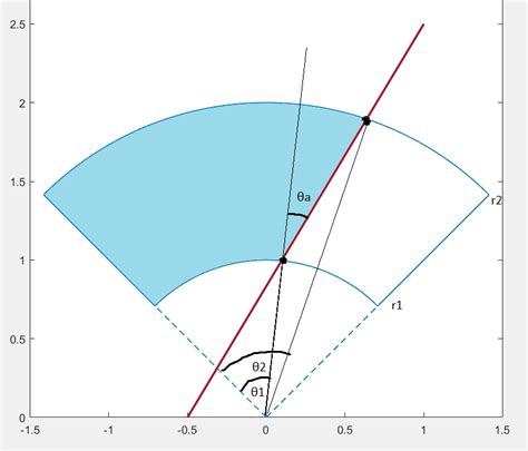 geometry - Area of circle segment intercepted by a line - Mathematics Stack Exchange