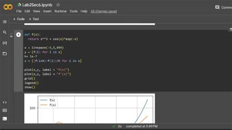 Plotting A Function And It S Derivative Using Numpy Sympy And