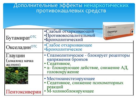 Средства против кашля - презентация онлайн