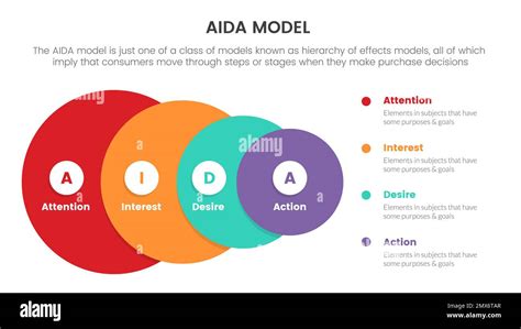 modelo de aida para el concepto de infografía de acción de deseo de