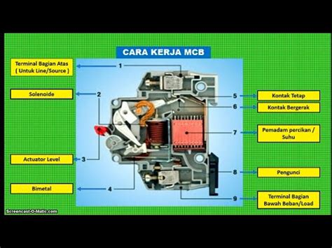 PERBEDAAN MCB DENGAN MCCB Media Belajar MeBel