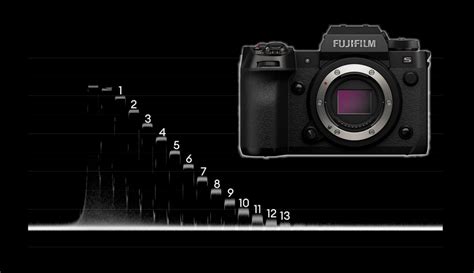 Fujifilm X H2S Review Digital Photography Review