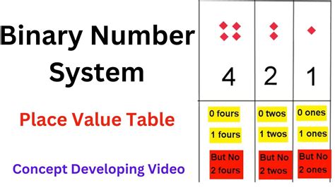 Concept Of Binary Number Systemplace Value Table Youtube