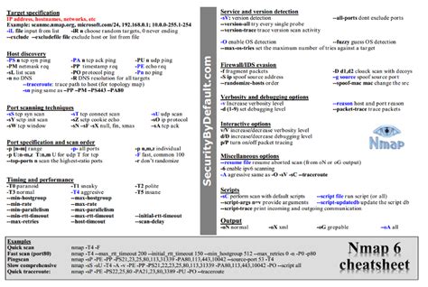 Cheatsheet Nmap 6 Hping3 Sqlmap Cheating Cheat Sheets Network