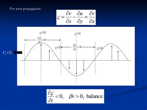 PPT - Rossby and Kelvin Waves, Upwelling, and Equatorial circulation ...