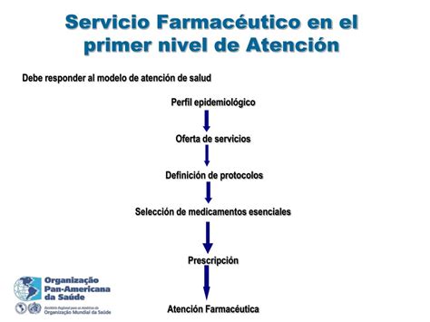 PPT Nelly Marín Q F Asesora en Políticas Farmacéuticas Medicamentos