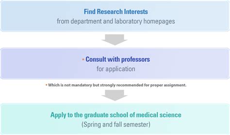 Department of Biomedical Sciences Yonsei University College of Medicine