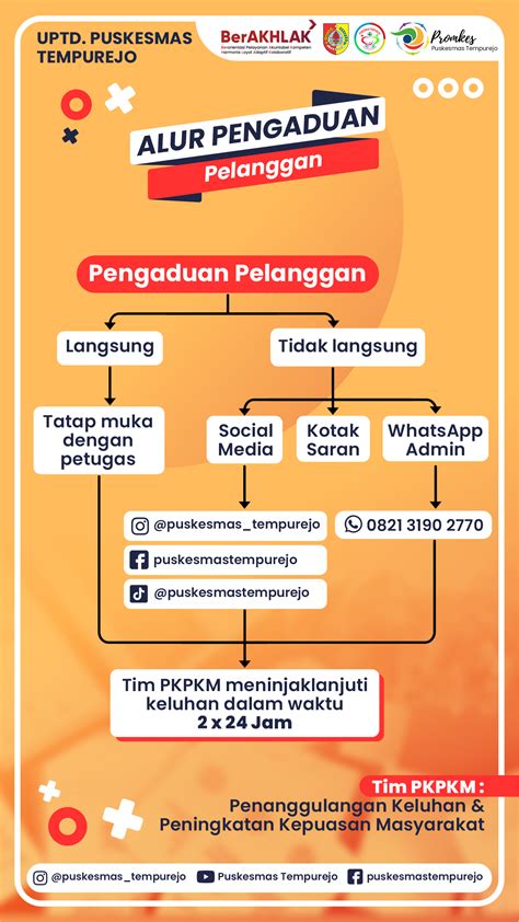 Pelayanan Penanganan Pengaduan Uptd Puskesmas Tempurejo