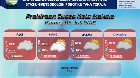 Malam Ini Wilayah Toraja Diprediksi Hujan Kelembabannya Hingga 95