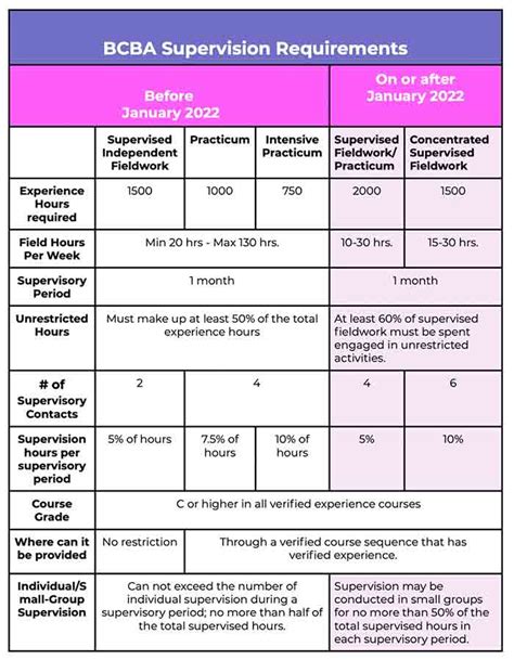 5th Edition Task List Bcba And Bcaba Certifications And Supervision