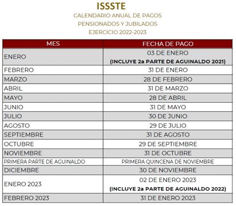 Jubilados Del Imss E Issste Recibirán Pago Doble ¿cuándo Y Por Qué