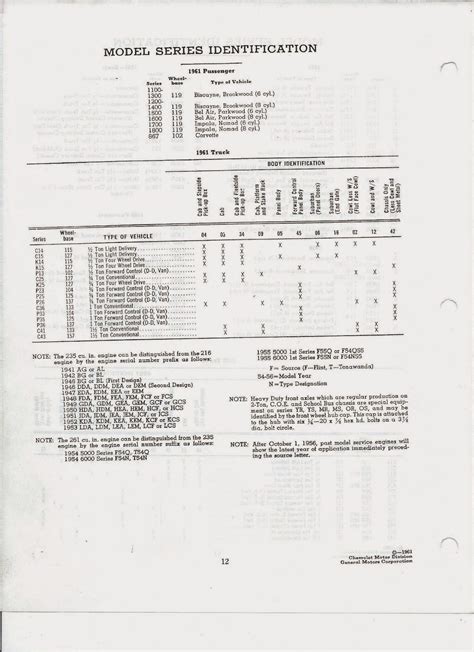 Chevy Engine Codes Lookup