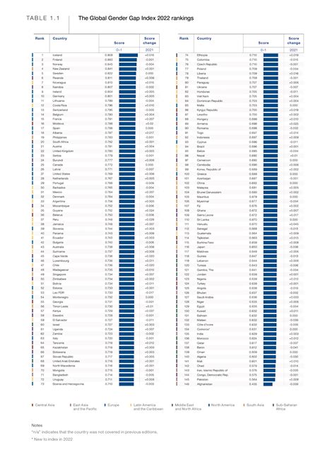 Chapter Benchmarking Gender Gaps In Global Gender Gap Report