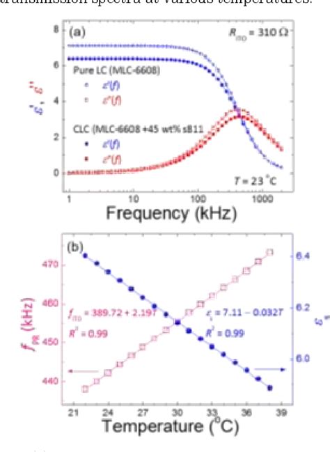 Figure 1 From Electro Thermally Tunable Reflective Colors In A Self