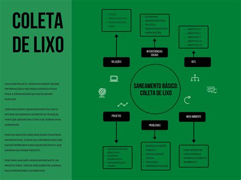 Mapas Mentais Sobre Coleta Seletiva Study Maps