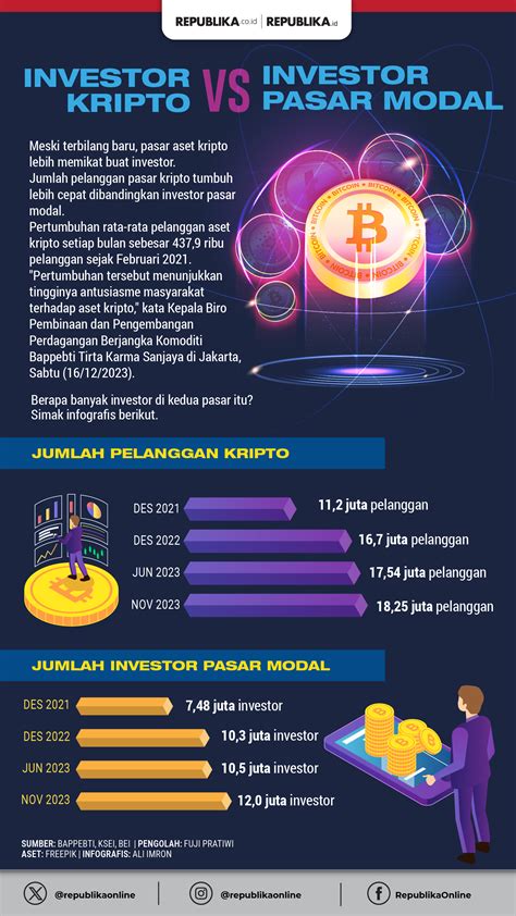 Ief Sarankan Pemerintah Berikan Insentif Pajak Untuk Aset Kripto Ini