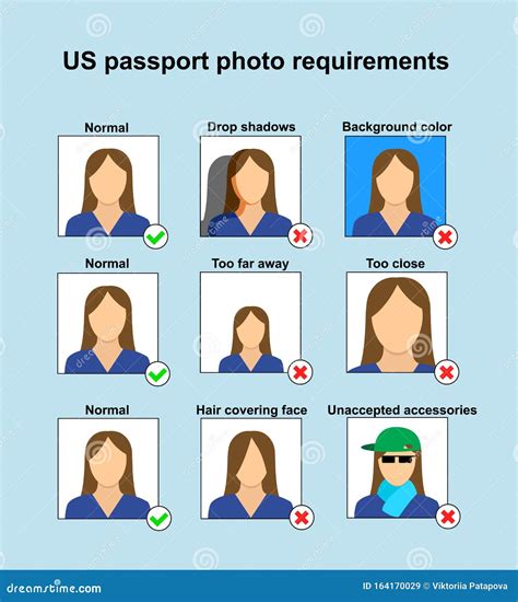Us Ids Requirements at John Keys blog