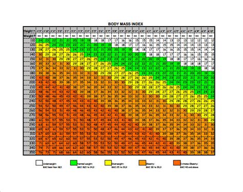 Bmi Chart Men Lbs