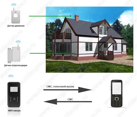 GSM сигнализации купить, цена от 3500 рублей с доставкой в Москве