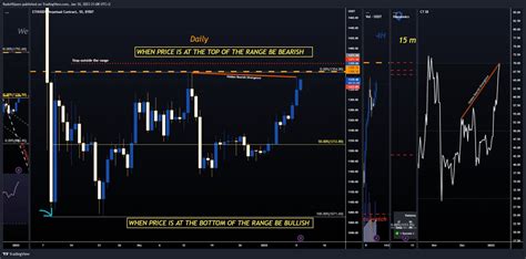 RudoViljoen On Twitter Ethereum Eth Is At The Top Of The Range