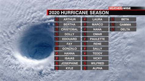 2025 Hurricane Name List Erma Alexandrina