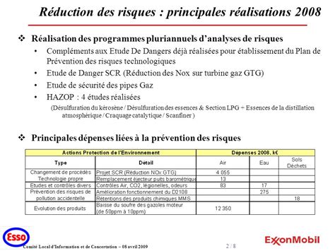 Comit Local Dinformation Et De Concertation Avril