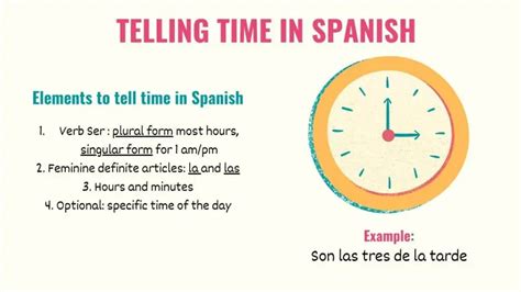 Telling Time In Spanish The Ultimate Guide Tell Me In Spanish